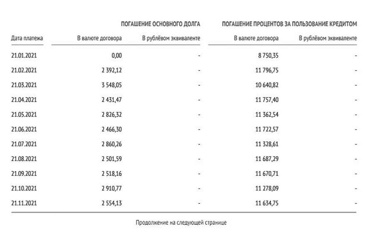 Инструкция: как направить материнский капитал на первоначальный взнос по  ипотеке