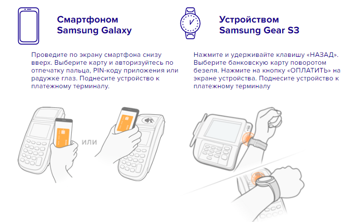 Samsung pay 2024 работает. Samsung pay недоступно. Халва Samsung pay. Бесконтактный платеж картой схема. Оплата с помощью Samsung pay.